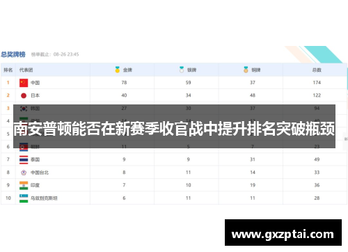 南安普顿能否在新赛季收官战中提升排名突破瓶颈 南安普顿能否在新赛季收官战中提升排名突破瓶颈